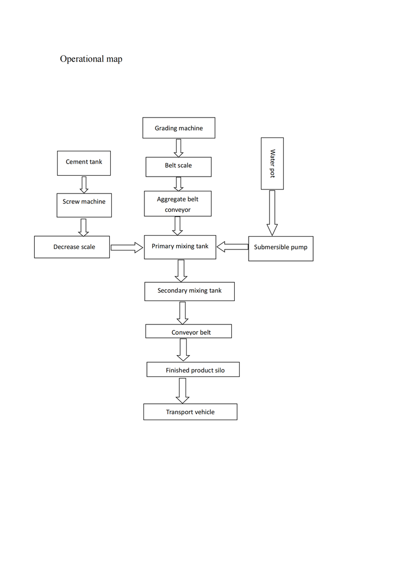 solution for stabilized soil